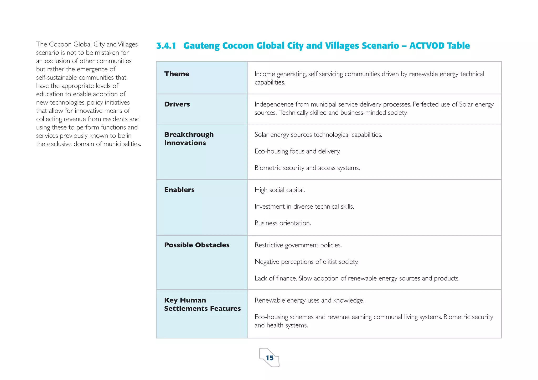 The Cocoon Global City and Villages
scenario is not to be mistaken for
an exclusion of other communities
but rather the emergence of
self-sustainable communities that
have the appropriate levels of
education to enable adoption of
new technologies, policy initiatives
that allow for innovative means of
collecting revenue from residents and
using these to perform functions and
services previously known to be in
the exclusive domain of municipalities.

3.4.1 Gauteng Cocoon Global City and Villages Scenario – ACTVOD Table
Theme

Income generating, self servicing communities driven by renewable energy technical
capabilities.

Drivers

Independence from municipal service delivery processes. Perfected use of Solar energy
sources. Technically skilled and business-minded society.

Breakthrough
Innovations

Solar energy sources technological capabilities.
Eco-housing focus and delivery.
Biometric security and access systems.

Enablers

High social capital.
Investment in diverse technical skills.
Business orientation.

Possible Obstacles

Restrictive government policies.
Negative perceptions of elitist society.
Lack of ﬁnance. Slow adoption of renewable energy sources and products.

Key Human
Settlements Features

Renewable energy uses and knowledge.
Eco-housing schemes and revenue earning communal living systems. Biometric security
and health systems.

15

 