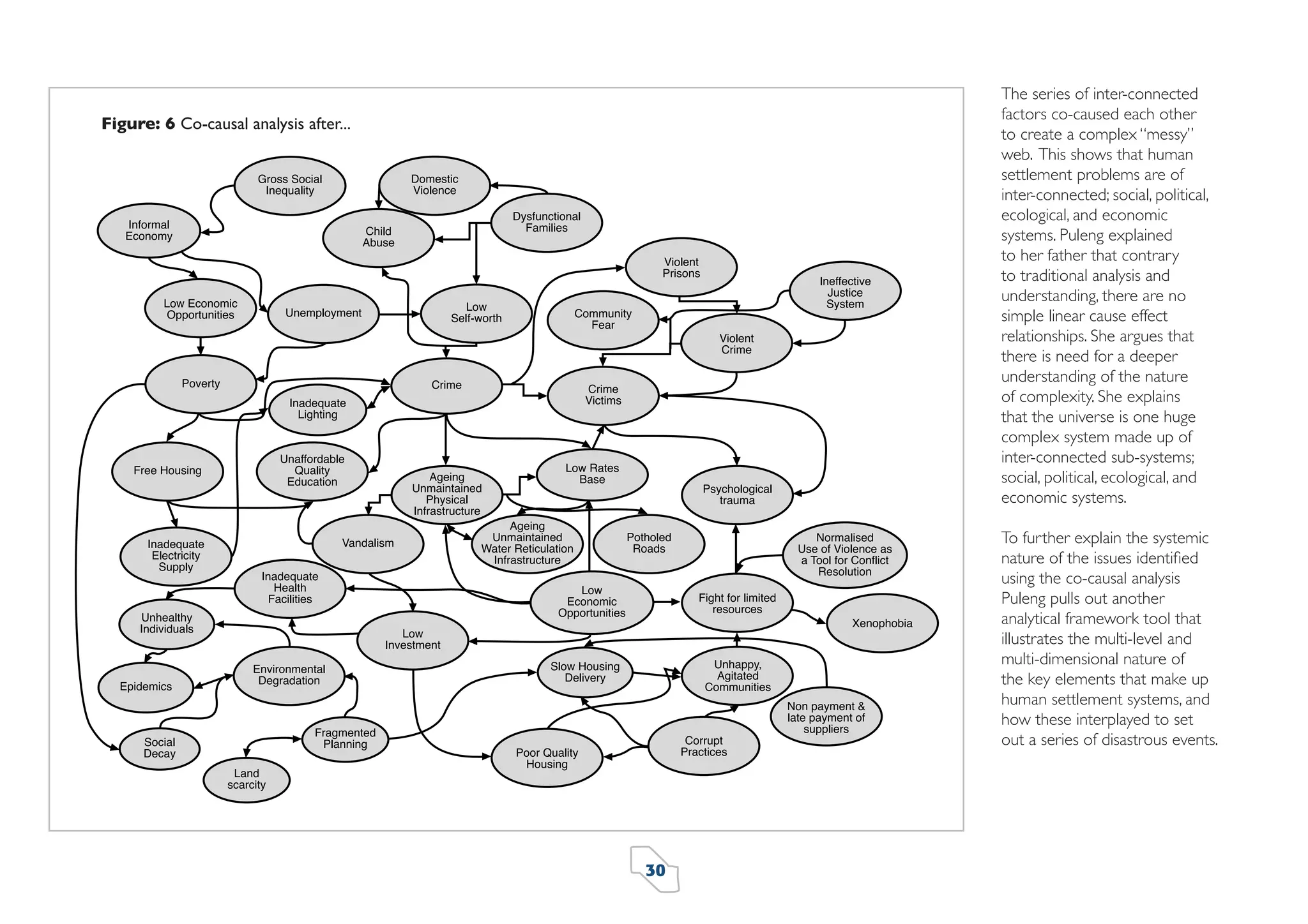 The series of inter-connected
factors co-caused each other
to create a complex “messy”
web. This shows that human
settlement problems are of
inter-connected; social, political,
ecological, and economic
systems. Puleng explained
to her father that contrary
to traditional analysis and
understanding, there are no
simple linear cause effect
relationships. She argues that
there is need for a deeper
understanding of the nature
of complexity. She explains
that the universe is one huge
complex system made up of
inter-connected sub-systems;
social, political, ecological, and
economic systems.

Figure: 6 Co-causal analysis after...

To further explain the systemic
nature of the issues identiﬁed
using the co-causal analysis
Puleng pulls out another
analytical framework tool that
illustrates the multi-level and
multi-dimensional nature of
the key elements that make up
human settlement systems, and
how these interplayed to set
out a series of disastrous events.

30

 