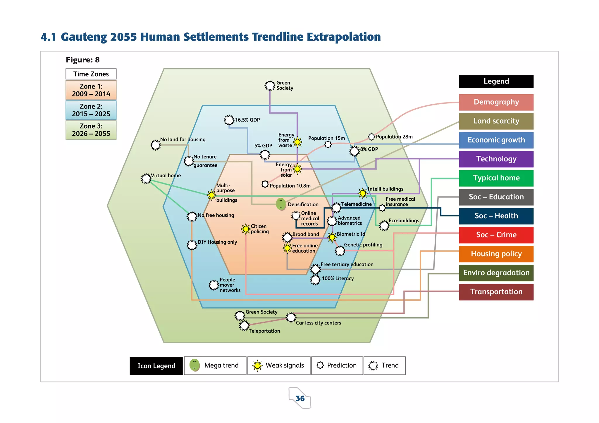 4.1 Gauteng 2055 Human Settlements Trendline Extrapolation
Figure: 8

36

 