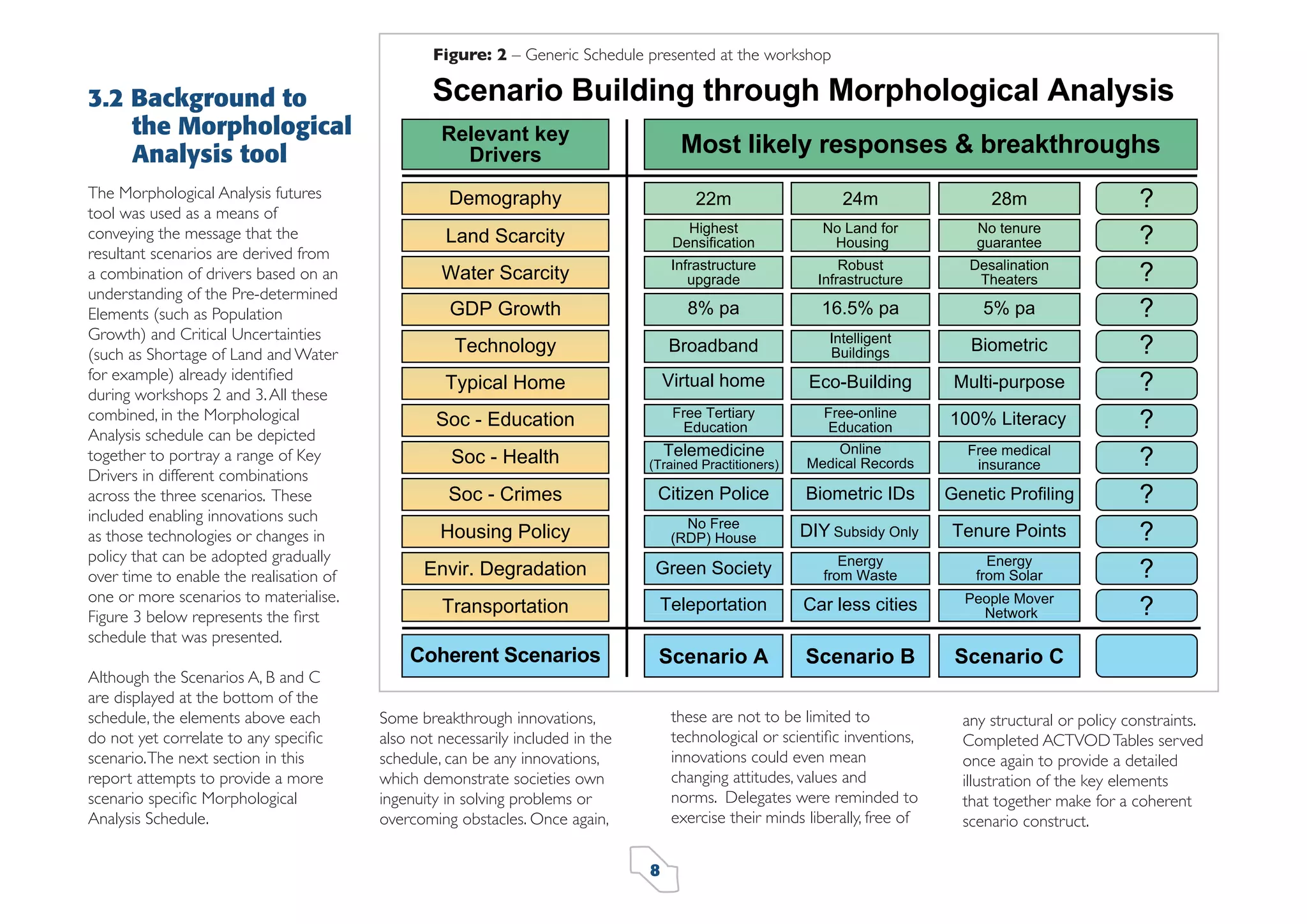 Figure: 2 – Generic Schedule presented at the workshop

3.2 Background to
the Morphological
Analysis tool
The Morphological Analysis futures
tool was used as a means of
conveying the message that the
resultant scenarios are derived from
a combination of drivers based on an
understanding of the Pre-determined
Elements (such as Population
Growth) and Critical Uncertainties
(such as Shortage of Land and Water
for example) already identiﬁed
during workshops 2 and 3. All these
combined, in the Morphological
Analysis schedule can be depicted
together to portray a range of Key
Drivers in different combinations
across the three scenarios. These
included enabling innovations such
as those technologies or changes in
policy that can be adopted gradually
over time to enable the realisation of
one or more scenarios to materialise.
Figure 3 below represents the ﬁrst
schedule that was presented.
Although the Scenarios A, B and C
are displayed at the bottom of the
schedule, the elements above each
do not yet correlate to any speciﬁc
scenario. The next section in this
report attempts to provide a more
scenario speciﬁc Morphological
Analysis Schedule.

these are not to be limited to
technological or scientiﬁc inventions,
innovations could even mean
changing attitudes, values and
norms. Delegates were reminded to
exercise their minds liberally, free of

Some breakthrough innovations,
also not necessarily included in the
schedule, can be any innovations,
which demonstrate societies own
ingenuity in solving problems or
overcoming obstacles. Once again,
8

any structural or policy constraints.
Completed ACTVOD Tables served
once again to provide a detailed
illustration of the key elements
that together make for a coherent
scenario construct.

 