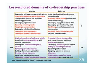 Less-explored domains of co-leadership practices
                         Interior                                Exterior...