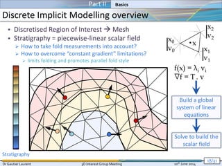 Gautier Laurent - Implicit Modelling and volume deformation | PPTX