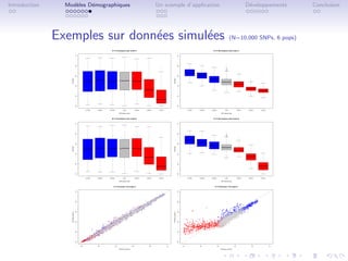 Introduction     Mod`les D´mographiques
                    e     e                                                                                                                                                                                             Un exemple d’application                                                                                                                                                                      D´veloppements
                                                                                                                                                                                                                                                                                                                                                                                                                       e                                              Conclusion




               Exemples sur donn´es simul´es
                                e        e                                                                                                                                                                                                                                                                                                                                      (N=10,000 SNPs, 6 pops)

                                                                                                                      A) T=10 (analysis under model 1)                                                                                                                                                                                      D) T=100 (analysis under model 1)




                                        1.0




                                                                                                                                                                                                                                                                       1.0
                                                                                                                                                                                                                                                                                                                                                                           *




                                        0.8




                                                                                                                                                                                                                                                                       0.8
                                                                                                                                                                                                                                    *                                                                                                                                      *
                                                                                                                                                                                                                                                                                                                                                                           *
                                                                                                                                                                                                                                    *                                                                                                                                      *
                                                                                                                                                                                                                                    *                                                                                                                                      *
                                                                                                                                                                                                                                                                                                                                                                           *
                                                                                                                                                                                                                                    *                                                                                                                                      *
                                                                                                                                                                                                                                                                                                                                                                           *
                                                                                                                                                                                                                                    *                                                                                                                                      *
                                                                                                                                                                                                                                                                                                                                                                           *
                                                                                                                                                                                                                                                                                                                                                                           *
                                                                                                                                                                                                                                                                                                                                                                           *
                                                                                                                                                                                                                                                                                                                                                                           *
                                                                                                                                                                                                                                                                                                                                                                           *
                                                                                                                                                                                                                                                                                                                                                                           *
                                                                                                                                                                                                                                                                                                                                                                           *
                                                                                                                                                                                                                                                                                                                                                                           *
                                                                                                                                                                                                                                                                                                                                                                                                      *                                                 *
                                                                                                                                                                                                                                                                                                                                                                                                      *
                                                                                                                                                                                                                                                                                                                                                                                                      *
                                                                                                                                                                                                                                                                                                                                                                                                                                                        *
                                        0.6




                                                                                                                                                                                                                                                                       0.6
                                                                                                                                                                                                                                                                                                                                                                                                                                                        *
                   PPPvalue




                                                                                                                                                                                                                                                  PPPvalue
                                                                                                                                                                                                                                                                                                                                                                                                                                   *
                                                                                                                                                                                                                                                                                                                                                                                                                                   *
                                                                                                                                                                                                                                                                                                                                                                                                                                                        *
                                        0.4




                                                                                                                                                                                                                                                                       0.4
                                        0.2




                                                                                                                                                                                                                                                                       0.2
                                                                                                                                                                                                                                                                                                                                                                                                                                   *

                                                                                                                                                                                                                                                                                                                                                                                                                                                        *
                                                                                                                                                                                                                                                                                                                                                                                                                                                        *
                                        0.0




                                                                                                                                                                                                                                                                       0.0
                                                         0.10 (B)                    0.05 (B)                    0.02 (B)                     0 (N)                      0.02 (P)                    0.05 (P)                  0.10 (P)                                            0.10 (B)                0.05 (B)                    0.02 (B)                        0 (N)                      0.02 (P)                    0.05 (P)               0.10 (P)

                                                                                                                                      SNP selection type                                                                                                                                                                                                     SNP selection type



                                                                                                                      B) T=10 (analysis under model 2)                                                                                                                                                                                      E) T=100 (analysis under model 2)
                                        1.0




                                                                                                                                                                                                                                                                       1.0
                                                                                                                                                                                                                                    *
                                                                                                                                                                                                                                                                                                                                                                           *
                                                                                                                                                                                                                                                                                                                                                                           *
                                        0.8




                                                                                                                                                                                                                                                                       0.8
                                                                                                                                                                                                                                                                                                                                                                           *
                                                                                                                                                                                                                                                                                                                                                                           *
                                                                                                                                                                                                                                    *                                                                                                                                      *
                                                                                                                                                                                                                                    *                                                                                                                                      *
                                                                                                                                                                                                                                                                                                                                                                           *
                                                                                                                                                                                                                                                                                                                                                                           *
                                                                                                                                                                                                                                    *                                                                                                                                      *
                                                                                                                                                                                                                                                                                                                                                                           *
                                                                                                                                                                                                                                                                                                                                                                           *
                                                                                                                                                                                                                                                                                                                                                                           *
                                                                                                                                                                                                                                                                                                                                                                           *
                                                                                                                                                                                                                                                                                                                                                                           *                          *
                                                                                                                                                                                                                                                                                                                                                                                                      *
                                                                                                                                                                                                                                                                                                                                                                                                      *
                                                                                                                                                                                                                                                                                                                                                                                                      *
                                                                                                                                                                                                                                                                                                                                                                                                      *
                                        0.6




                                                                                                                                                                                                                                                                       0.6
                   PPPvalue




                                                                                                                                                                                                                                                  PPPvalue
                                                                                                                                                                                                                                                                                                                                                                                                                                                        *
                                                                                                                                                                                                                                                                                                                                                                                                                                                        *
                                        0.4




                                                                                                                                                                                                                                                                       0.4
                                                                                                                                                                                                                                                                                                                                                                           *
                                                                                                                                                                                                                                                                                                                                                                           *
                                                                                                                                                                                                                                                                                                                                                                                                      *


                                                                                                                                                                                                                                                                                                                                                                                                      *
                                        0.2




                                                                                                                                                                                                                                                                       0.2
                                                                                                                                                                                                                                                                                                                                                                                                                                   *
                                        0.0




                                                         0.10 (B)                    0.05 (B)                    0.02 (B)                     0 (N)                      0.02 (P)                    0.05 (P)                  0.10 (P)                                0.0         0.10 (B)                0.05 (B)                    0.02 (B)                        0 (N)                      0.02 (P)                    0.05 (P)               0.10 (P)

                                                                                                                                      SNP selection type                                                                                                                                                                                                     SNP selection type



                                                                                                                        C) T=10 (model 1 VS model 2)                                                                                                                                                                                           F) T=100 (model 1 VS model 2)
                                        1.0




                                                                                                                                                                                                                                                                       1.0




                                                                                                                                                                                                                                       q
                                                                                                                                                                                                                                      q
                                                                                                                                                                                                                                   q    q
                                                                                                                                                                                                                                    q
                                                                                                                                                                                                                                   q q
                                                                                                                                                                                                                                 qq
                                                                                                                                                                                                                             q
                                                                                                                                                                                                                          qqq q q
                                                                                                                                                                                                                             qq
                                                                                                                                                                                                                           qq qq
                                                                                                                                                                                                                      q
                                                                                                                                                                                                                    q q q
                                                                                                                                                                                                                       q q
                                                                                                                                                                                                                       q
                                                                                                                                                                                                                    qq
                                                                                                                                                                                                                q q q q
                                                                                                                                                                                                                q
                                                                                                                                                                                                                 qqqq
                                                                                                                                                                                                                  q q
                                        0.8




                                                                                                                                                                                                                                                                       0.8




                                                                                                                                                                                                             q
                                                                                                                                                                                                             q q                                                                                                                                                                                                                                 q
                                                                                                                                                                                                           q q                                                                                                                                                                                                                            qq
                                                                                                                                                                                                            q
                                                                                                                                                                                                        qq q q
                                                                                                                                                                                                            q
                                                                                                                                                                                                        qq qq
                                                                                                                                                                                                           q                                                                                                                                                                                                                           qq q    q
                                                                                                                                                                                                                                                                                                                                                                                                                                             qq q
                                                                                                                                                                                                               q                                                                                                                                                                                                                        q
                                                                                                                                                                                                    qq q
                                                                                                                                                                                                     q q                                                                                                                                                                                                                            qq
                                                                                                                                                                                               q q q q q
                                                                                                                                                                                               qq                                                                                                                                                                                                                                   q qqq
                                                                                                                                                                                              q q q
                                                                                                                                                                                                  q      q                                                                                                                                                                                                            q         q qq
                                                                                                                                                                                                                                                                                                                                                                                                                                qq    q
                                                                                                                                                                                              q qq qq
                                                                                                                                                                                              q
                                                                                                                                                                                                                                                                                                                                                                                                                                q q q
                                                                                                                                                                                                                                                                                                                                                                                                                                   q q q
                                                                                                                                                                                 q      q q q qq                                                                                                                                                                                                                q             q q
                                                                                                                                                                                                                                                                                                                                                                                                                             qq q
                                                                                                                                                                                     q qq q q
                                                                                                                                                                                            q                                                                                                                                                                                                                              q qq
                                                                                                                                                                                q    q q q qq q
                                                                                                                                                                                     q     qq                                                                                                                                                                                                                           q q q qq
                                                                                                                                                                                                                                                                                                                                                                                                                             q
                                                                                                                                                                                      qq                                                                                                                                                                                                                          q q q qqqq q
                                                                                                                                                                                                                                                                                                                                                                                                                     q q
                                                                                                                                                                                         q                                                                                                                                                                                                                      q    q q q
                                                                                                                                                                                                                                                                                                                                                                                                                         q        q
                                                                                                                                                                                   qq q
                                                                                                                                                                                   q                                                                                                                                                                                                         q     q        q       qq
                                                                                                                                                                               q q
                                                                                                                                                                                  qq                                                                                                                                                                                                                  q           q q
                                                                                                                                                                                                                                                                                                                                                                                                              q q q q q q
                                                                                                                                                                                                                                                                                                                                                                                                                   q q
                                                                                                                                                                                                                                                                                                                                                                                                                   q            q
                                                                                                                                                                           qq qq        qq                                                                                                                                                                                                     q q
                                                                                                                                                                                                                                                                                                                                                                                                       q
                                                                                                                                                                                                                                                                                                                                                                                                            qq     q q
                                                                                                                                                                                                                                                                                                                                                                                                             q q q qq q
                                                                                                                                                                                                                                                                                                                                                                                                             q
                                                                                                                                                                                                                                                                                                                                                                                                             q
                                                                                                                                                                       q q q q qq                                                                                                                                                                                                                q    q    q q q qqq
                                                                                                                                                                                                                                                                                                                                                                                                                q
                                                                                                                                                               q     q q
                                                                                                                                                                          q                                                                                                                                                                                            qq                      q q q q qq qq q
                                                                                                                                                                                                                                                                                                                                                                                                      q
                                                                                                                                                                                                                                                                                                                                                                                                    q q qq q q
                                        0.6




                                                                                                                                                                                                                                                                       0.6




                                                                                                                                                                                                                                                                                                                                                                                                              q
                   PPPvalue (model 1)




                                                                                                                                                                   q qq q
                                                                                                                                                                                                                                                  PPPvalue (model 1)




                                                                                                                                                                                                                                                                                                                                                                                                         q
                                                                                                                                                                                                                                                                                                                                                                                                       qq q
                                                                                                                                                                        qq
                                                                                                                                                                         q       q                                                                                                                                                                                                     q
                                                                                                                                                                                                                                                                                                                                                                                      q qq
                                                                                                                                                                                                                                                                                                                                                                                  q q q qq q              q q
                                                                                                                                                                  q qq
                                                                                                                                                              q qq qq
                                                                                                                                                                                                                                                                                                                                                                       q            q      q         qq q qq qq
                                                                                                                                                                    qq                                                                                                                                                                                                             qq      q q    q qq q q
                                                                                                                                                                                                                                                                                                                                                                                                        qq q
                                                                                                                                                      q       qq qq q
                                                                                                                                                              q     q                                                                                                                                                                                                              q q qq
                                                                                                                                                                                                                                                                                                                                                                                       qq        q   q q  q
                                                                                                                                                         q q qq
                                                                                                                                                    q qqq q q q
                                                                                                                                                         q
                                                                                                                                                                      q                                                                                                                                                                                      q     q            q q qq qqq q qq q qq
                                                                                                                                                  q q qq q q q                                                                                                                                                                                                                             q    q
                                                                                                                                                             q q q                                                                                                                                                                                                          q
                                                                                                                                                                                                                                                                                                                                                                           qq q      q
                                                                                                                                                                                                                                                                                                                                                                                     q q q      q q      q
                                                                                                                                                q qq q qqq q                                                                                                                                                                                                                q
                                                                                                                                                                                                                                                                                                                                                                                                q
                                                                                                                                                                                                                                                                                                                                                                                                q      q
                                                                                                                                                    q
                                                                                                                                                    q q                                                                                                                                                                                                               qqq   q q q q q
                                                                                                                                                                                                                                                                                                                                                                            q       q        q
                                                                                                                                           qq
                                                                                                                                            qq   qq q
                                                                                                                                                    q     qq                                                                                                                                                                                                                  q
                                                                                                                                                                                                                                                                                                                                                                            qq q q q q q
                                                                                                                                                                                                                                                                                                                                                                                   q
                                                                                                                                   q   q q   q   qq q                                                                                                                                                                                                    q          q q            q     q
                                                                                                                               q           qq q q q q
                                                                                                                                              q
                                                                                                                                              q
                                                                                                                                                   q
                                                                                                                                                                                                                                                                                                                                                                     q     q q  q   q
                                                                                                                                            q q
                                                                                                                                              q                                                                                                                                                                                                                q q q q         q     q
                                                                                                                                        q qqq q q
                                                                                                                                            qq       q                                                                                                                                                                                           q              q     q       q
                                                                                                                                        q     q                                                                                                                                                                                                q      q       q q q q qq q q
                                                                                                                                                                                                                                                                                                                                                                       q q
                                                                                                                                       q q qq                                                                                                                                                           q                                                     qq           q q
                                                                                                                                    q qq q q                                                                                                                                                                    q          q                    q q q q qq    qq
                                                                                                                                                                                                                                                                                                                                                               qq
                                                                                                                                  q                                                                                                                                                                                   q                                                q
                                                                                                                q                                                                                                                                                                                                                     q q      q         q
                                        0.4




                                                                                                                                                                                                                                                                       0.4




                                                                                                                      q         q q qq q q q
                                                                                                                                   qq                                                                                                                                                                              q                            q
                                                                                                                                                                                                                                                                                                                                                q      q       q q
                                                                                                                                                                                                                                                                                                                                                               qqq
                                                                                                                                 q                                                                                                                                                                                               q                   q qq       qq q
                                                                                                                              qq q
                                                                                                                              q q
                                                                                                                              q         q                                                                                                                                                                                  q           q qq q          qq
                                                                                                                              q
                                                                                                                       q q q q qq                                                                                                                                                                                      q q          q      q q q q q qq q q q
                                                                                                                                                                                                                                                                                                                                                 q q               q      q
                                                                                                                             q qq
                                                                                                                             q q
                                                                                                                                 q                                                                                                                                                                    q                          q q q q qq qq q q q
                                                                                                                                                                                                                                                                                                                                 qq                    qq
                                                                                                                                                                                                                                                                                                                                                        qq          q
                                                                                                                    q q qq
                                                                                                                         q                                                                                                                                                                                              q q qq   q q q       q q q     q            qq
                                                                                                                       qq q q q                                                                                                                                                                                 qq
                                                                                                                                                                                                                                                                                                                 q       qq q q q q qq q q q q q q qq q
                                                                                                                                                                                                                                                                                                                                             q q qq
                                                                                                               q           q q q                                                                                                                                                                                                      qq
                                                                                                                                                                                                                                                                                                                                        q    q qq                q
                                                                                                                  qq q q q
                                                                                                                        q                                                                                                                                                                                 q           qq q
                                                                                                                                                                                                                                                                                                                       q         qq        q
                                                                                                                                                                                                                                                                                                                                                  q
                                                                                                                                                                                                                                                                                                                               q q q qq q q q q q q qq q
                                                                                                                                                                                                                                                                                                                                                    q
                                                                                                           q     qqq q q q q
                                                                                                                    q                                                                                                                                                                                       q                  q qq               qq      qq qq q
                                                                                                          q         q q                                                                                                                                                                                                        q q q         q    q
                                                                                                                                                                                                                                                                                                                                                  q q
                                                                                                               q qq q
                                                                                                                  q                                                                                                                                                                           q       q        q
                                                                                                                                                                                                                                                                                                               q      q q q q q qq qq         q            q
                                                                                                                 q q qq
                                                                                                                  qq                                                                                                                                                                                          q        q
                                                                                                                                                                                                                                                                                                                     qq q q     q      q q       q q
                                                                                                q      q q
                                                                                                               q                                                                                                                                                                                           qq q     q q qq q q
                                                                                                                                                                                                                                                                                                                     q                 q                    q
                                                                                                       q q qq q                                                                                                                                                                                      q q                    q
                                                                                                                                                                                                                                                                                                                           q q q
                                                                                                              q q q
                                                                                                             q q
                                                                                                                                                                                                                                                                                                                q
                                                                                                                                                                                                                                                                                                                 q
                                                                                                                                                                                                                                                                                                                                         q
                                                                                                    q qq
                                                                                                    q                                                                                                                                                                                                   q q
                                                                                                                                                                                                                                                                                                          qq          q q
                                                                                                                                                                                                                                                                                                                      q q                     q
                                                                                                              q
                                                                                               q q qq qq q q
                                                                                                    q
                                                                                                        q                                                                                                                                                                                           q q
                                                                                                                                                                                                                                                                                                      q
                                                                                                                                                                                                                                                                                                                    qq        q
                                                                                                       qq
                                                                                                      qq q
                                                                                             q
                                                                                           q q qq qqq                                                                                                                                                                                             q
                                                                                          q qq q qq       q q                                                                                                                                                                                         q
                                        0.2




                                                                                                                                                                                                                                                                       0.2




                                                                                                                                                                                                                                                                                      q
                                                                                       q q qq
                                                                                      q q qq         q                                                                                                                                                                                            q
                                                                                     q qqqq q q q
                                                                                           q                                                                                                                                                                                                  q
                                                                                 q        q qq
                                                                                     q qq q
                                                                                  q q qq  qq
                                                                             q q qq q q q
                                                                                   q q    q       q
                                                                                        q
                                                                              qq
                                                                            q q q q qq
                                                                        q    q q       q
                                                                         q
                                                                         q qq q
                                                                        q qqq q
                                                                            q
                                                                      q qq q
                                                                      q qqq q
                                                                            q
                                                                   qq    q qq
                                                                    q
                                                                   q
                                                                   q    q
                                                           q q q qq q
                                                                qqq
                                                        q q qq
                                                           q
                                                           q
                                                        q q
                                                       qqqq q
                                                         q
                                                      qq q          q q
                                                    q            q
                                        0.0




                                                                                                                                                                                                                                                                       0.0




                                                q




                                              0.0                                    0.2                                    0.4                                    0.6                                    0.8                               1.0                              0.0                           0.2                                     0.4                                      0.6                                        0.8                      1.0

                                                                                                                                     PPPvalue (model 2)                                                                                                                                                                                                      PPPvalue (model 2)
 