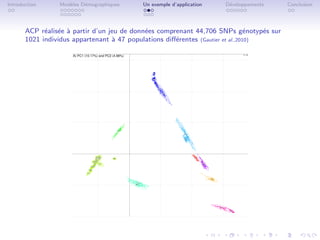 Introduction     Mod`les D´mographiques
                    e     e               Un exemple d’application   D´veloppements
                                                                      e                 Conclusion




       ACP r´alis´e ` partir d’un jeu de donn´es comprenant 44,706 SNPs g´notyp´s sur
             e e a                           e                                   e  e
       1021 individus appartenant ` 47 populations diﬀ´rentes (Gautier et al.,2010)
                                   a                  e
 