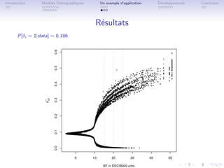 Introduction     Mod`les D´mographiques
                    e     e                Un exemple d’application   D´veloppements
                                                                       e               Conclusion




                                          R´sultats
                                           e
       P[δi = 1|data] = 0.186
 