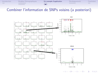 Introduction   Mod`les D´mographiques
                  e     e               Un exemple d’application   D´veloppements
                                                                    e               Conclusion




      Combiner l’information de SNPs voisins (a posteriori)
 