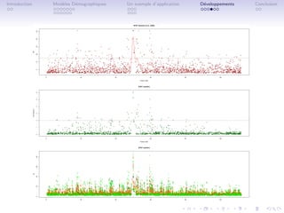 Introduction   Mod`les D´mographiques
                  e     e               Un exemple d’application   D´veloppements
                                                                    e               Conclusion
 