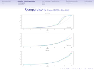 Introduction   Mod`les D´mographiques
                  e     e                              Un exemple d’application                                        D´veloppements
                                                                                                                        e                            Conclusion




                                      Comparaisons                     (4 pops, 300 SNPs, 2Ne=1000)

                                                              model 1 (Tr. Gaussian)




                           1.0
                                                                                                                                   1
                                                                                                                                   2
                                                                                                                                   3
                                                                                                                                   4     4
                                                                                                                                         2
                                                                                                                                         1
                                                                                                                                         3     1
                                                                                                                                               3
                                                                                                                                               4
                                                                                                                                               2
                                                                                                                       4
                                                                                                                       3    3
                                                                                                                            4
                                                                                                                            1
                                                                                                                       2    2
                                                                                                                       1
                                                                                                                  3
                                                                                                                  1
                                                                                                                  4




                           0.8
                                                                                                                  2
                                                                                                             3

                                                                                                             4
                                                                                                             2
                                                                                                             1
                           0.6
                 c value




                                                                                                         3
                           0.4




                                                                                                         1
                                                                                                         2
                                                                                                         4

                                                                                                     2
                                                                                                2    4
                                                                                                     3
                                                                                           2    3
                                                                                                1
                                                                                                4    1
                                                                                           3
                           0.2




                                                                                           1
                                                                                           4
                                                                                       2
                                                                                       4
                                                                                   3
                                                                                   2
                                                                                   4   3
                                                                                   1   1
                                                                        4
                                                                        1
                                                                        3
                                                                        2                                                  t/2N
                                                          4
                                                          2
                                                          1
                                                  2
                                                  4
                                                  1       3                                                                FST=1−(1−1/2N)^t
                                                  3
                                              4
                                              2
                                              3
                                              1
                           0.0




                                 2
                                 3
                                 4
                                 1


                                 10      20       50                   100                     200               500                          1000

                                                                    Generation



                                                                 model 2 (Beta)
                           1.0
                           0.8




                                                                                                                                               1
                                                                                                                                         2
                                                                                                                                         4     4
                                                                                                                                               3
                                                                                                                                               2
                                                                                                                                         1
                                                                                                                                   1
                           0.6




                                                                                                                                   2
                                                                                                                                   4     3
                                                                                                                                   3
                                                                                                                            3
                 c value




                                                                                                                       4    4
                                                                                                                            1
                                                                                                                       3
                                                                                                                       1
                                                                                                                       2    2
                                                                                                                  1
                                                                                                                  3
                                                                                                                  4
                                                                                                                  2
                           0.4




                                                                                                             3
                                                                                                             4
                                                                                                             1
                                                                                                             2

                                                                                                         1
                                                                                                         3
                                                                                                         2
                                                                                                         4
                                                                                                     2
                                                                                                     4
                                                                                                     3
                           0.2




                                                                                                2
                                                                                                1
                                                                                                3    1
                                                                                           2
                                                                                           3    4
                                                                                           1
                                                                                           4
                                                                                   3
                                                                                   1
                                                                                   2   4
                                                                                       2
                                                                                       3
                                                                                   4   1
                                                                        4
                                                                        1
                                                                        3                                                  t/2N
                                                          2
                                                          1             2
                                                  2
                                                  4       4
                                                          3                                                                FST=1−(1−1/2N)^t
                                                  1
                                                  3
                                              2
                                              4
                                              3
                                              1
                           0.0




                                 2
                                 1
                                 3
                                 4


                                 10      20       50                   100                     200               500                          1000

                                                                    Generation



                                                                 model 3 (Exact)
                           1.0




                                                                                                                                               1

                                                                                                                                               3
                                                                                                                                         2     4
                                                                                                                                         4     2
                                                                                                                                         1
                           0.8




                                                                                                                                   1
                                                                                                                                   2     3
                                                                                                                                   3
                                                                                                                                   4
                                                                                                                            3
                                                                                                                            4
                                                                                                                       4    1
                           0.6




                                                                                                                       3
                                                                                                                       2    2
                                                                                                                       1
                 t/2N




                                                                                                                  1
                                                                                                                  3
                                                                                                                  4
                                                                                                                  2
                           0.4




                                                                                                             3
                                                                                                             4
                                                                                                             1
                                                                                                             2


                                                                                                         1
                                                                                                         3
                                                                                                         2
                                                                                                         4
                                                                                                     2
                           0.2




                                                                                                2
                                                                                                1
                                                                                                3    3
                                                                                                     4
                                                                                                     1
                                                                                           2
                                                                                           3    4
                                                                                           1
                                                                                           4
                                                                                   3   3
                                                                                       4
                                                                                       2
                                                                                   2
                                                                                   1
                                                                                   4   1
                                                                        4
                                                                        1
                                                                        3
                                                          2
                                                          1             2
                                                  2
                                                  4       4
                                                          3                                                                            t/2N
                                                  1
                                                  3
                                              2
                                              4
                                              3
                                              1
                           0.0




                                 4
                                 3
                                 2
                                 1


                                 10      20       50                   100                     200               500                          1000

                                                                    Generation
 