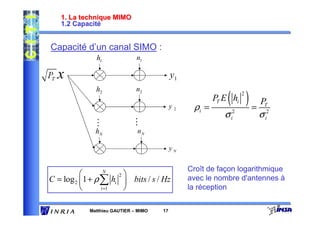 1. La technique MIMO
   1.2 Capacité


Capacité d’un canal SIMO :
              h1              n1

  x                                        y1

                                                            ( )= P
              h2              n2
                                                                  2
                                                        PT E hi
                                           y2    ρi =                 T

                                                           σ i2       σ
                                                                      i
                                                                       2



                             …
              …


              hN              nN

                                           yN

                                                Croît de façon logarithmique
                  N
                      2
C = log 2 1 + ρ ∑ hi  bits / s / Hz           avec le nombre d'antennes à
                i =1                          la réception

            Matthieu GAUTIER – MIMO   17
 