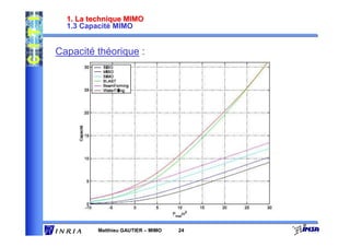 1. La technique MIMO
  1.3 Capacité MIMO


Capacité théorique :




          Matthieu GAUTIER – MIMO   24
 