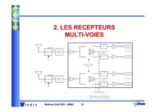 2. LES RECEPTEURS
           MULTI-VOIES




Matthieu GAUTIER – MIMO   34
 