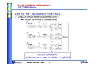 2. Les récepteurs multi-capteurs
  2.1 Problématique


Etat de l'art – Récepteurs multi-voies :
  Empilement de frontaux radiofréquence :
        Autant de frontaux que de voies.




                   Mauvais compromis :
         performances – consommation - complexité

          Matthieu GAUTIER – MIMO   37
 