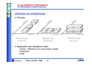 2. Les récepteurs multi-capteurs
  2.2 Récepteurs multi-antennes


Utilisation du multiplexage :
  Principe :
                       rN




                                                                      ps
                                             ps
          ps




                                                                     m
                                            m
         m




                                                                   te
                                          te
       te
                r2
                                                                     rN
          r1                         r1        r2        rN
                                                                     r2
                                                                     r1
               fr´quences
                 e                                  fr´quences
                                                      e                    fr´quences
                                                                             e

 Multiplexage                    Multiplexage                    Multiplexage
  temporel                        fr´quentiel
                                    e                             par code

  Application aux récepteurs radio :
   - Temps : Utilisation d’un commutateur rapide
   - Fréquence
   - Code


           Matthieu GAUTIER – MIMO        39
 