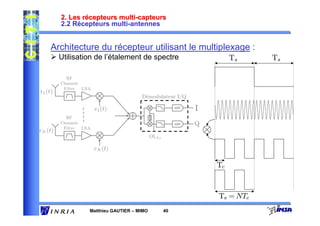 2. Les récepteurs multi-capteurs
         2.2 Récepteurs multi-antennes


     Architecture du récepteur utilisant le multiplexage :
         Utilisation de l’étalement de spectre                           Ts    Ts

           RF
         Channels
          Filter  LNA
r1 (t)
                                        D´modulateur I/Q
                                         e

                        c1 (t)                            ADC   I
                                              π
           RF                                 2
         Channels                                         ADC   Q
          Filter  LNA
rN (t)
                                              OLfO

                        cN (t)

                                                                    Tc



                                                                    Ts = NTc
                    Matthieu GAUTIER – MIMO          40
 