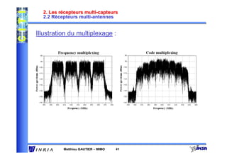 2. Les récepteurs multi-capteurs
  2.2 Récepteurs multi-antennes


Illustration du multiplexage :




          Matthieu GAUTIER – MIMO   41
 