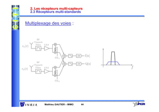 2. Les récepteurs multi-capteurs
         2.3 Récepteurs multi-standards


   Multiplexage des voies :


             RF
           Channels
            Filter  LNA
r1 (t)
                           π
                           2


                                             ADC        I[n]
                           OL1
             RF
           Channels
                                             ADC        Q[n]
r2 (t)
            Filter  LNA                                        f
                           π
                           2




                           OL2




                   Matthieu GAUTIER – MIMO         44
 
