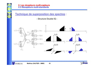 2. Les récepteurs multi-capteurs
        2.3 Récepteurs multi-standards


  Technique de superposition des spectres :
                                 - Structure Double IQ -




r1(t)     π
          2
                                    II(t)
                 I(t)                                                   f
                        π
                        2
                                                    I1(f)       I2(f)
          OL1                       IQ(t)

                                    QI(t)
                        π
                Q(t)    2                                   f           f
r2(t)     π                         QQ(t)
          2                                         Q1(f)       Q2(f)
                            ∆f
          OL2
                                                            f           f




                Matthieu GAUTIER – MIMO       45
 