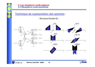 2. Les récepteurs multi-capteurs
        2.3 Récepteurs multi-standards


  Technique de superposition des spectres :
                                - Structure Double IQ -

                                                 I(f)         Q (f)


r1(t)     π
          2
                                II(t)
                I(t)                                      f            f
                       π
                       2
                                IQ(t)            II(f)        QI (f)
          OL1

                                QI(t)
                       π
                Q(t)   2                                  f            f
r2(t)     π                     QQ(t)
          2                                      IQ(f)        QQ(f)
                           ∆f
          OL2
                                                          f            f




                Matthieu GAUTIER – MIMO    46
 
