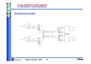 2. Les récepteurs multi-capteurs
  2.3 Récepteurs multi-standards


Architecture finale :


                 RF
               Channels
                Filter  LNA
     r1 (t)
                                π                                 I1 [n]
                                2
                                                   π              Q1 [n]
                                                   2
                                             ADC
                                OL1
                                                            DSP
                 RF
                                             ADC
               Channels
                Filter  LNA
                                                   π              I2 [n]
     r2 (t)                                        2
                                                                  Q2 [n]
                                π
                                2

                                                       ∆f

                                OL2




              Matthieu GAUTIER – MIMO   48
 