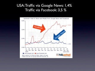 USA: Trafﬁc via Google News: 1,4%
     Trafﬁc via Facebook: 3,5 %



          Facebo
                ok

                                   ws
                                 Ne
                         o gle
                       Go
 