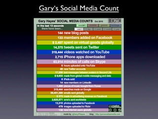Gary‘s Social Media Count
 