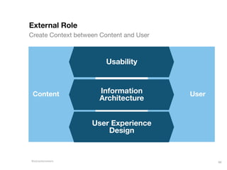 Basics in User Experience Design, Information Architecture & Usability