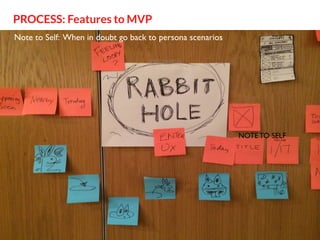 PROCESS: Features to MVP
Note to Self: When in doubt go back to persona scenarios!

NOTE TO SELF
!

 