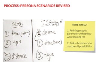 PROCESS: PERSONA SCENARIOS REVISED

NOTE TO SELF

1. Reﬁning scope /
parameters what they
were looking for
2. Tasks should vary to
capture all possibilities

 