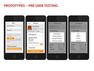 PROTOTYPES – PRE USER TESTING

 