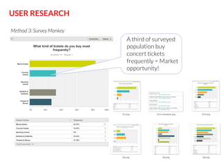 USER RESEARCH


Method 3: Survey Monkey



A third of surveyed
population buy
concert tickets
frequently = Market
opportunity!






 