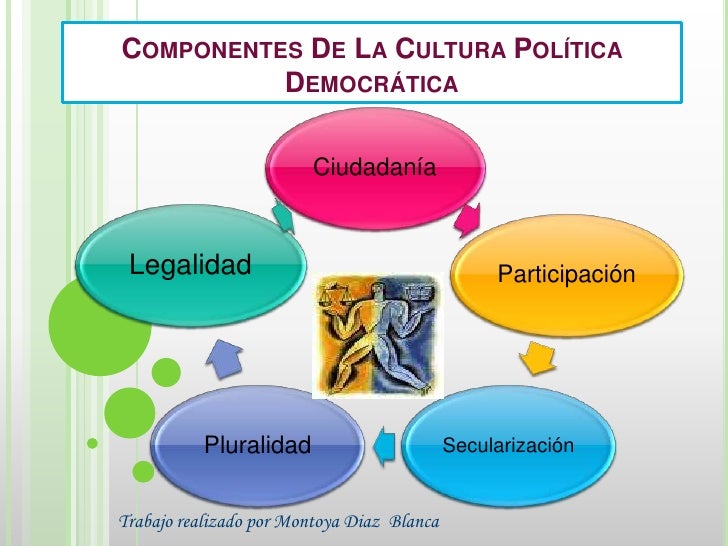 dinamica y fuciones de la cultura politica