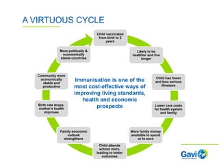 Economic benefits of vaccines | PPTX