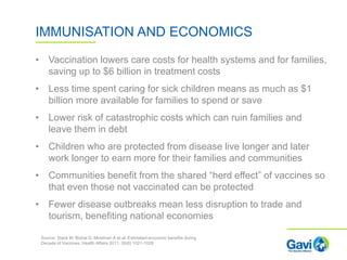 Economic benefits of vaccines | PPTX