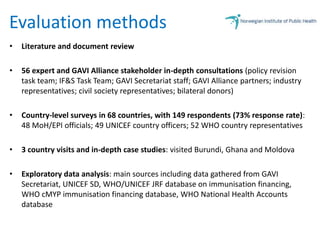 Gavi co financing evaluation report presentation