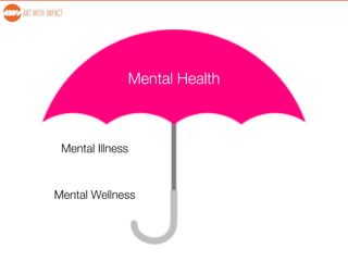 Mental Health
Mental Illness
Mental Wellness
 