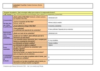 contenidos? (CopyRight; Creative Commons, Dominio
Público)
Pregunta Secundaria: ¿Qué estrategias utilizo para mejorar la comprensión lectora?
URL Fuente 3: http://www.literaturasm.com/Estrategias_para_mejorar_la_comprension_lectora.html
Característica
s
del Sitio Web
que realiza
la publicación
¿Quién publica el Sitio Web? (Institución, entidad o persona
que respalda el Sitio Web)
Literaturasm.com
¿Cuál es el propósito del Sitio Web?
(Informar, vender, etc.)
Informar, educar, enseñar
¿A qué audiencia se dirige el Sitio Web? A docentes y estudiantes
¿Tiene publicidad?
¿La publicidad está separada de los contenidos?
Si tiene publicidad, Separada de los contenidos
Información
sobre el autor
de los
contenidos
¿Quién es el autor de los contenidos? Literaturasm.com
¿Cuáles son sus créditos? ¿Está calificado para dar la
información que está dando?
Característica
s
de los
contenidos
¿Los contenidos ofrecen información clara y completa para
resolver su necesidad de información?
Si, muy completos
¿La información es factual o analítica? Factual y analitica
¿La información es objetiva o subjetiva? Objetiva
¿En qué fecha se publicaron los contenidos? ¿Son
actuales y vigentes?
¿Se citan adecuada-
mente otras fuentes y se respetan Derechos de Autor?
(tanto de imágenes como de contenidos)
Confiabilidad
y pertinencia
de
la fuente
De acuerdo con los datos recopilados sobre la fuente, ¿sus
contenidos son confiables?
Si
De acuerdo con los datos recopilados sobre la fuente ¿La
información es útil para resolver su pregunta?
Si
Competencia para Manejar Información (CMI) - http://www.eduteka.org/CMI.php
 
