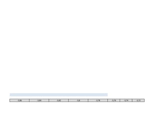 -3,86 -3,84 -3,82 -3,8 -3,78 -3,76 -3,74 -3,72
 