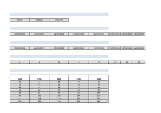 78125 390625 1953125
02/05/2015 03/05/2015 04/05/2015 05/05/2015 06/05/2015 07/05/2015 08/05/2015 09/05/2015
05/05/2015 06/05/2015 07/05/2015 08/05/2015 11/05/2015 12/05/2015 13/05/2015 14/05/2015
8 9 10 11 12 13 14 15
1600 1700 1800 1900 2000
16 17 18 19 20
32 34 36 38 40
48 51 54 57 60
64 68 72 76 80
80 85 90 95 100
96 102 108 114 120
112 119 126 133 140
128 136 144 152 160
 