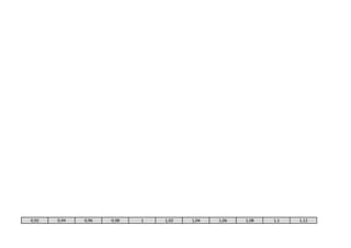 0,92 0,94 0,96 0,98 1 1,02 1,04 1,06 1,08 1,1 1,12
 
