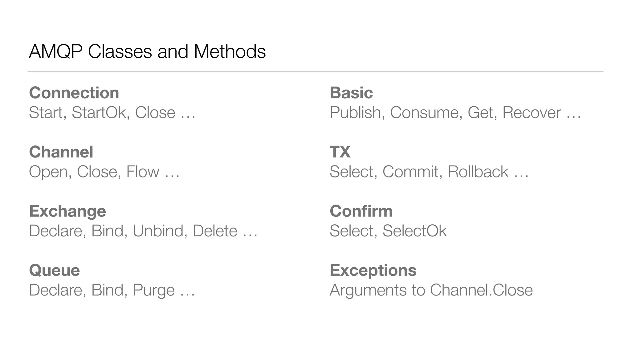 AMQP Classes and Methods
Connection 
Start, StartOk, Close …
Channel 
Open, Close, Flow …
Exchange 
Declare, Bind, Unbind, Delete …
Queue 
Declare, Bind, Purge …
Basic 
Publish, Consume, Get, Recover …
TX 
Select, Commit, Rollback …
Conﬁrm 
Select, SelectOk
Exceptions 
Arguments to Channel.Close
 