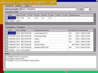 Serveis d’ Urgències Hospital - CAP
 