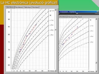 La HC electrònica (evolució gràfica)
 