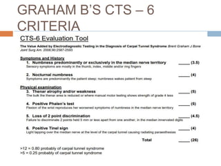 Carpal Tunnel Syndrome | PPTX