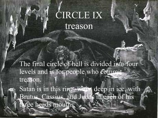 CIRCLE IX treason The final circle of hell is divided into four levels and is for people who commit treason.  Satan is in this ring, waist deep in ice, with Brutus, Cassius, and Judas in each of his three heads mouths. 
