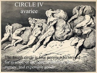 CIRCLE IV avarice The fourth circle is four people who strived  for avarice, or the need of material, like money, and expensive goods. 