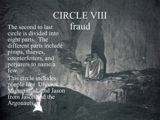 CIRCLE VIII fraud The second to last circle is divided into eight parts.  The different parts include pimps, thieves, counterfeiters, and perjurers to name a few. This circle includes people like  Ulysses, Muhammad, and Jason from Jason and the Argonauts. 
