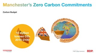 Carbon Budget
15 million
tonnes CO2
2018-2100
Manchester’s Zero Carbon Commitments
 