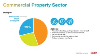Transport
Actions:
•	 Promotion of walking, cycling and active travel for staff.
•	 Financial incentives for electric vehicles for staff.
•	 Electric vehicle fleet.
•	 Commercial partnership opportunities.
•	 Reduce emissions from flying.
Commercial Property Sector
29%
Emissions
from
transport
 
