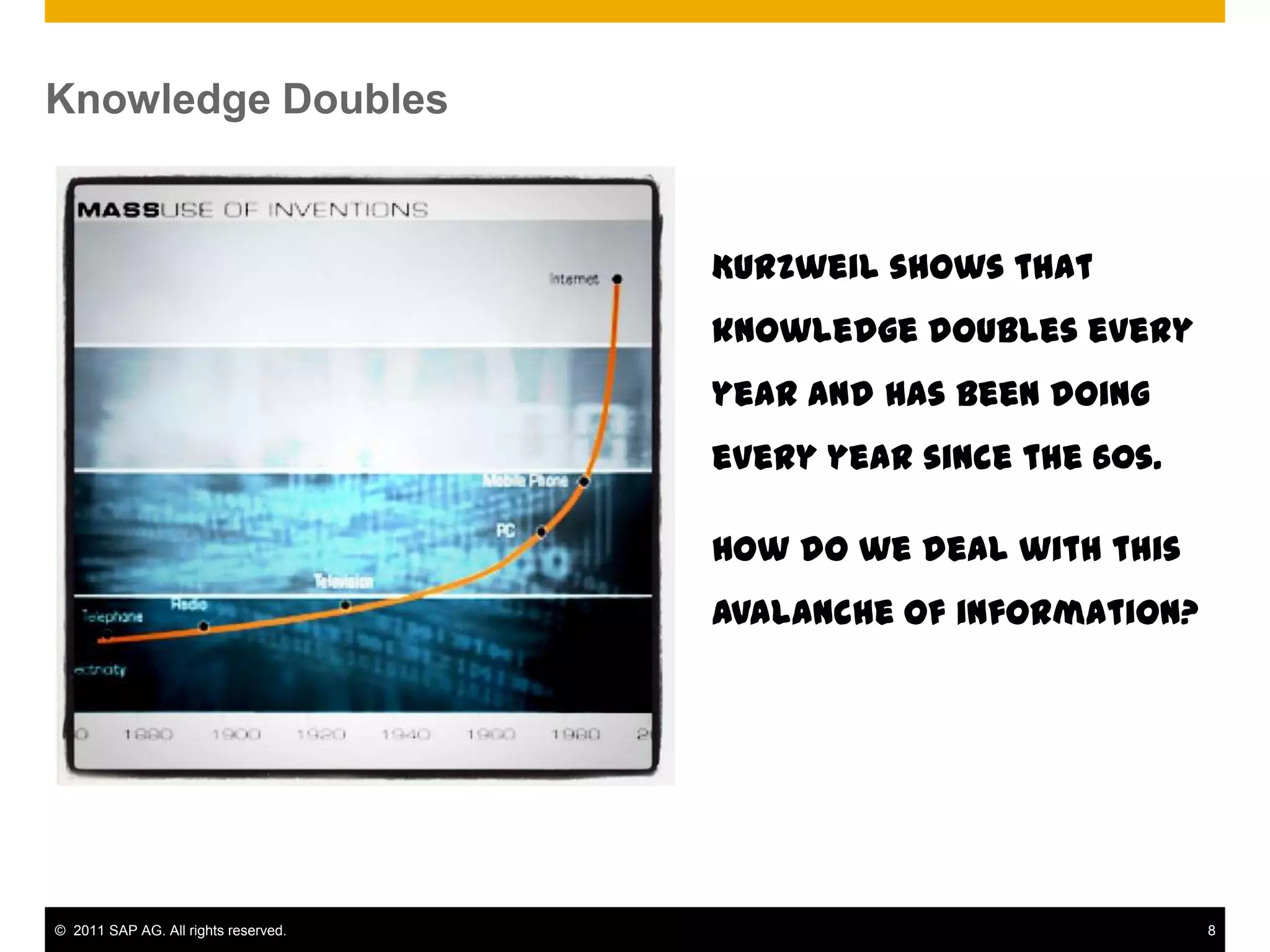 Knowledge Doubles


                                      Kurzweil shows that
                                      knowledge doubles every
                                      year and has been doing
                                      every year since the 60s.

                                      How do we deal with this
                                      avalanche of information?




© 2011 SAP AG. All rights reserved.                               8
 