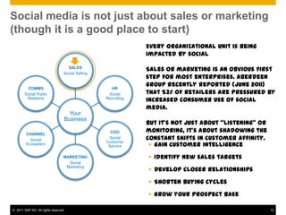 Social media is not just about sales or marketing
(though it is a good place to start)
                                                                Every organizational unit is being
                                                                impacted by social

                                    SALES
                                                                Sales or marketing is an obvious first
                                  Social Selling
                                                                step for most enterprises. Aberdeen
         COMMS                                       HR
                                                                Group recently reported (June 2011)
        Social Public                               Social      that 53% of retailers are pressured by
         Relations                                 Recruiting
                                                                increased consumer use of social
                                                                media.
                                    Your
                                  Business
                                                                But it’s not just about “listening” or
         CHANNEL
                                                     COO        monitoring, it’s about shadowing the
           Social
                                                    Social
                                                   Customer
                                                                constant shifts in customer affinity.
         Ecosystem
                                                    Service       Gain customer intelligence
                                  MARKETING                      Identify new sales targets
                                    Social
                                   Marketing
                                                                 Develop closer relationships
                                                                 Shorten buying cycles
                                                                 Grow your prospect base

© 2011 SAP AG. All rights reserved.                                                                      12
 